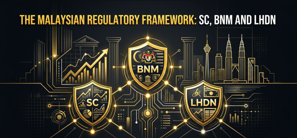 The Malaysian Regulatory Framework: SC, BNM and LHDN