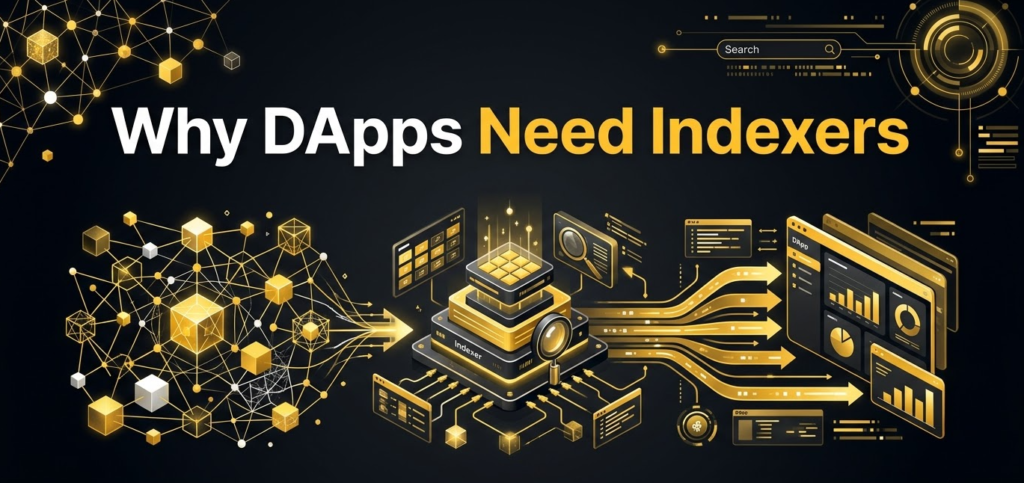 Why DApps Need Indexers